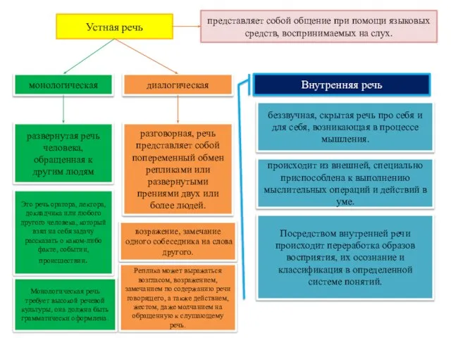 Это речь оратора, лектора, докладчика или любого другого человека, который взял на