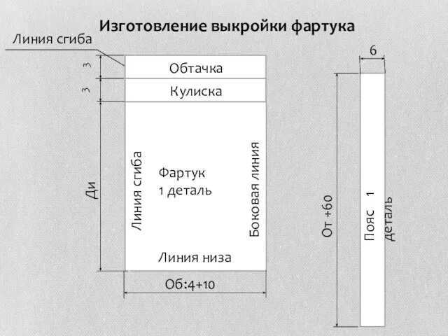 Изготовление выкройки фартука Об:4+10 Ди Фартук 1 деталь Боковая линия Линия сгиба