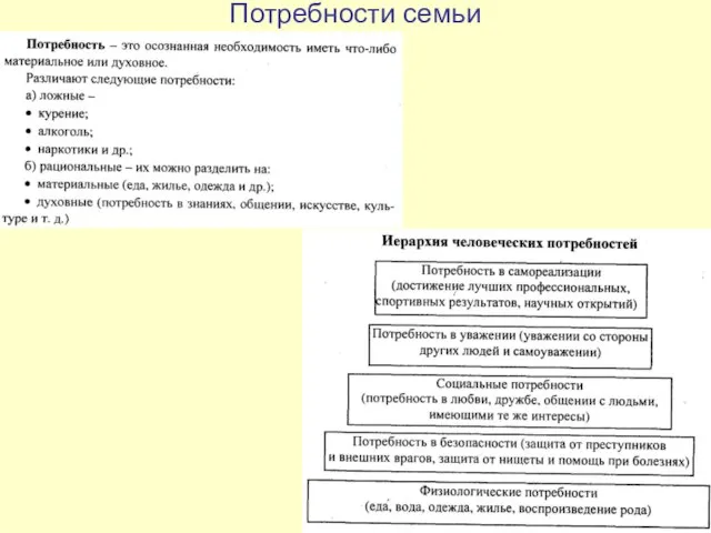 Потребности семьи