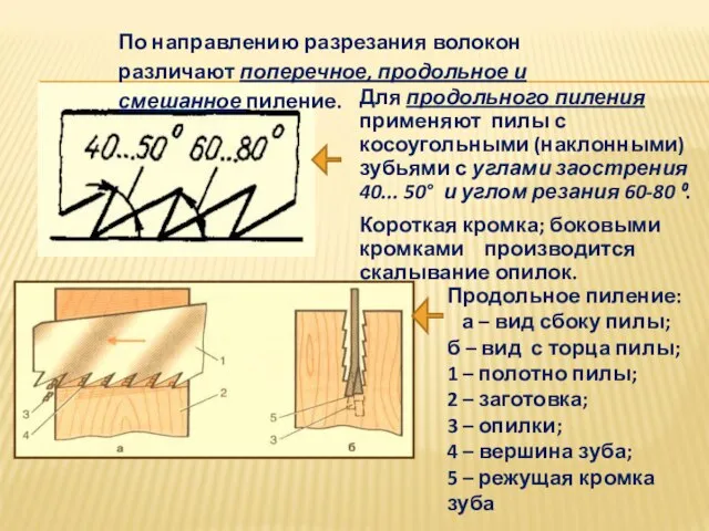 По направлению разрезания волокон различают поперечное, продольное и смешанное пиление. Для продольного