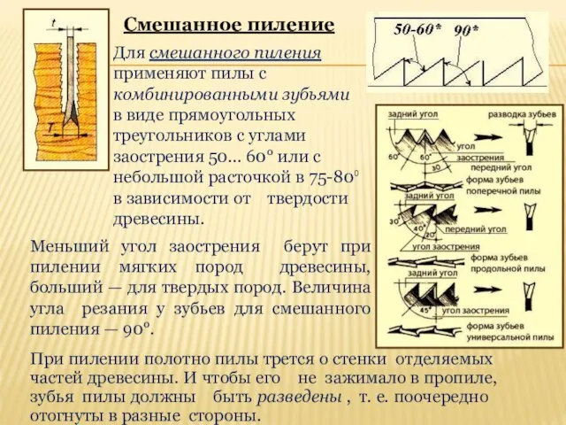 Смешанное пиление Для смешанного пиления применяют пилы с комбинированными зубьями в виде