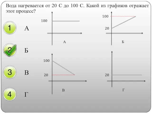 Вода нагревается от 20 С до 100 С. Какой из графиков отражает