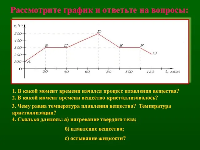 1. В какой момент времени начался процесс плавления вещества? 4. Сколько длилось: