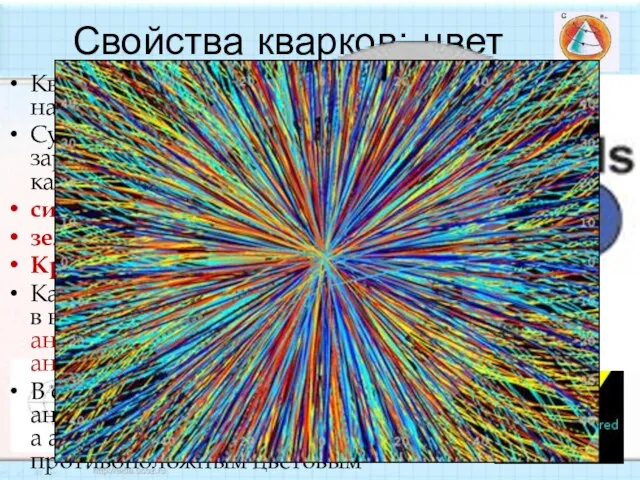 Кварки имеют свойство, называемое цветовой заряд. Существуют три вида цветового заряда, условно