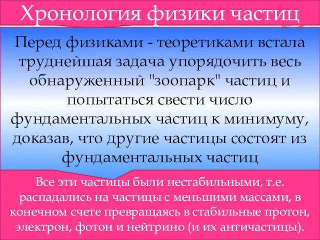 Хронология физики частиц Все эти частицы были нестабильными, т.е. распадались на частицы