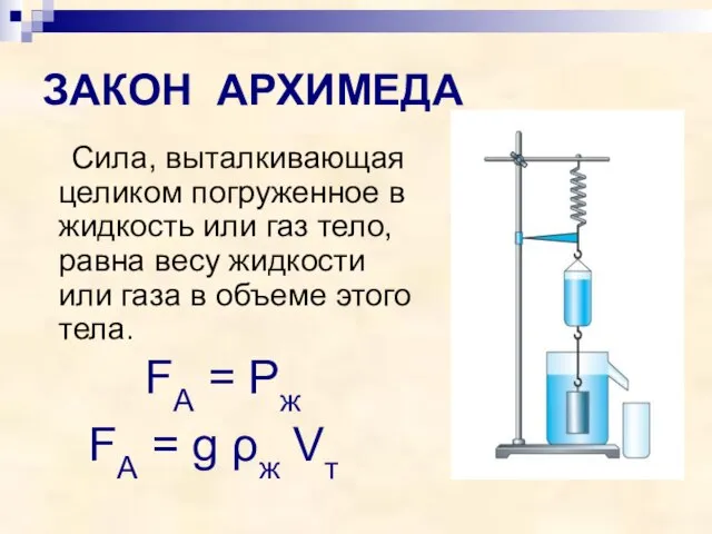 ЗАКОН АРХИМЕДА Сила, выталкивающая целиком погруженное в жидкость или газ тело, равна