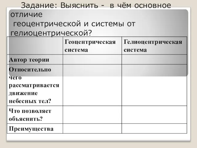 Задание: Выяснить - в чём основное отличие геоцентрической и системы от гелиоцентрической?