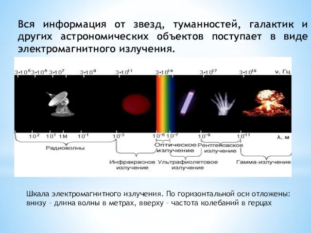 Вся информация от звезд, туманностей, галактик и других астрономических объектов поступает в