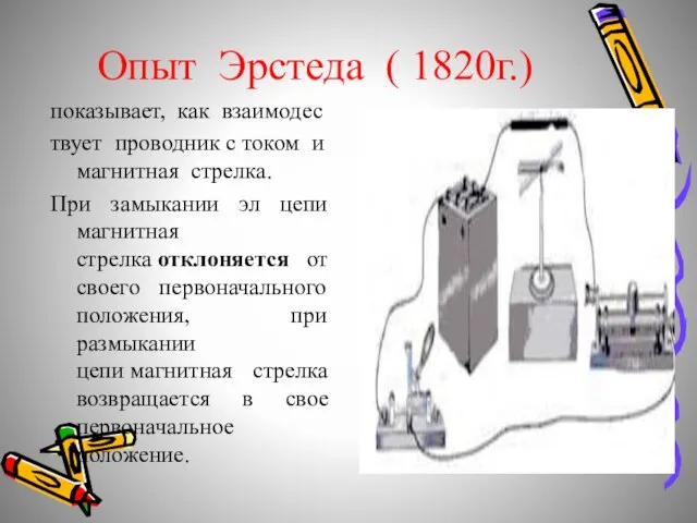 показывает, как взаимодес твует проводник с током и магнитная стрелка. При замыкании