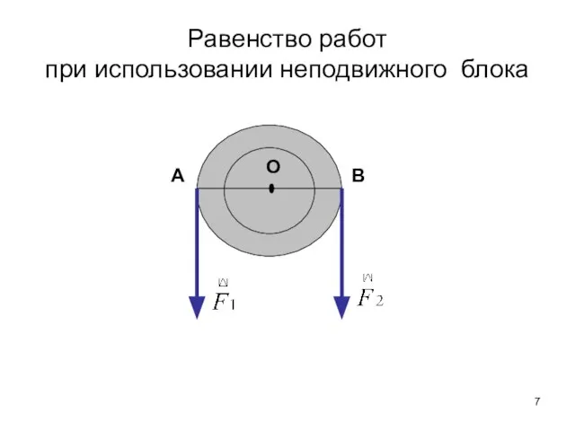 Равенство работ при использовании неподвижного блока