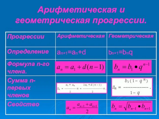 Арифметическая и геометрическая прогрессии.