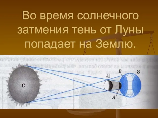 Во время солнечного затмения тень от Луны попадает на Землю.