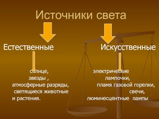 Источники света Естественные Искусственные солнце, электрические звезды , лампочки, атмосферные разряды, пламя