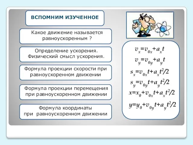 v0x=v0cosa ВСПОМНИМ ИЗУЧЕННОЕ v0x=v0cosa vx=v0x+axt vy=v0y+ayt sy=v0yt+ayt2/2 sx=v0xt+axt2/2 x=x0+v0xt+axt2/2 y=y0+v0yt+ayt2/2 v0x=v0cosa v0x=v0cosa