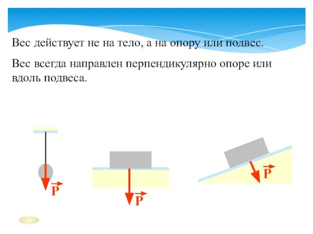 Вес действует не на тело, а на опору или подвес. Вес всегда