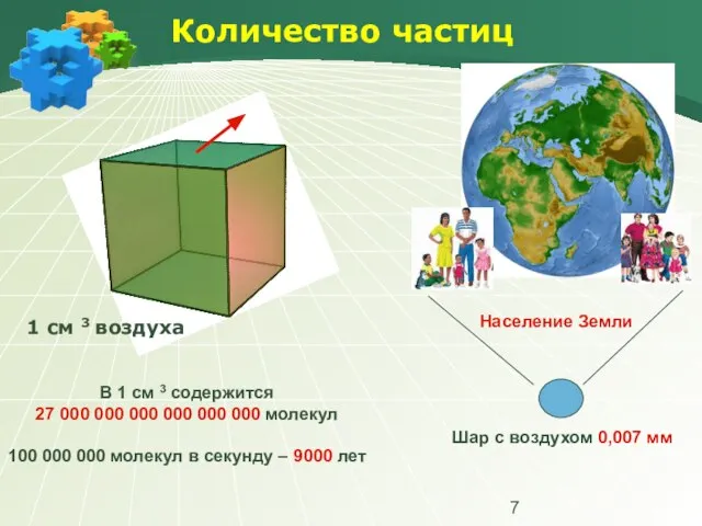 Количество частиц 1 см 3 воздуха В 1 см 3 содержится 27