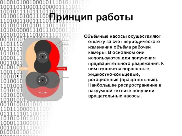 Принцип работы Объёмные насосы осуществляют откачку за счёт периодического изменения объёма рабочей