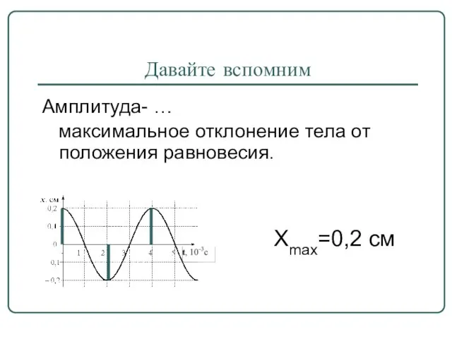 Давайте вспомним Амплитуда- … максимальное отклонение тела от положения равновесия. Хmax=0,2 см