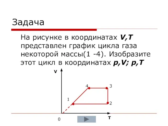Задача На рисунке в координатах V,T представлен график цикла газа некоторой массы(1