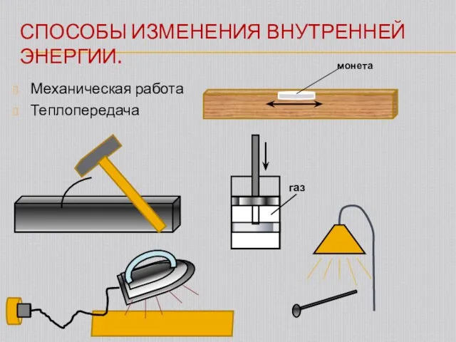 СПОСОБЫ ИЗМЕНЕНИЯ ВНУТРЕННЕЙ ЭНЕРГИИ. Механическая работа Теплопередача монета газ