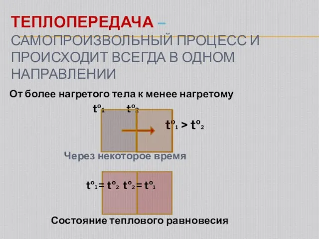 ТЕПЛОПЕРЕДАЧА – САМОПРОИЗВОЛЬНЫЙ ПРОЦЕСС И ПРОИСХОДИТ ВСЕГДА В ОДНОМ НАПРАВЛЕНИИ От более