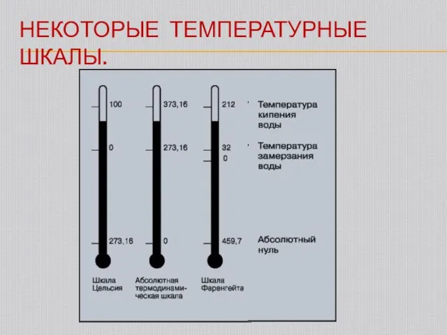 НЕКОТОРЫЕ ТЕМПЕРАТУРНЫЕ ШКАЛЫ.