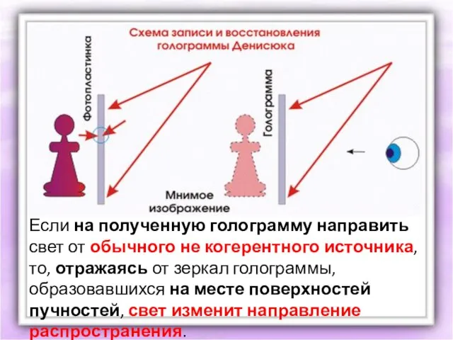 Если на полученную голограмму направить свет от обычного не когерентного источника, то,