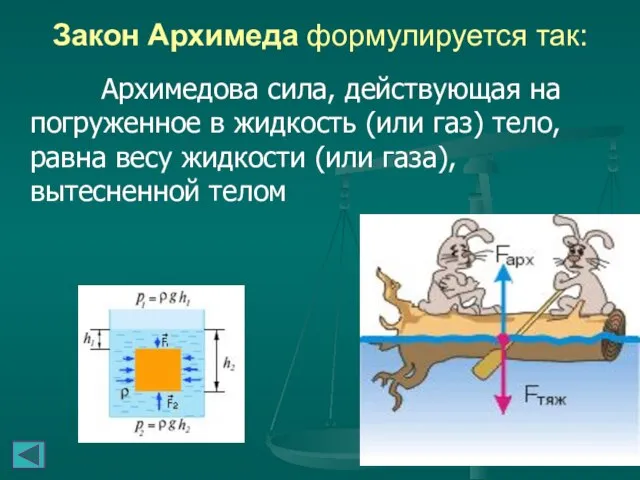 Закон Архимеда формулируется так: Архимедова сила, действующая на погруженное в жидкость (или