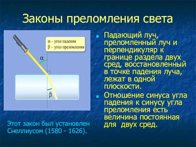 Законы преломления света Падающий луч, преломленный луч и перпендикуляр к границе раздела