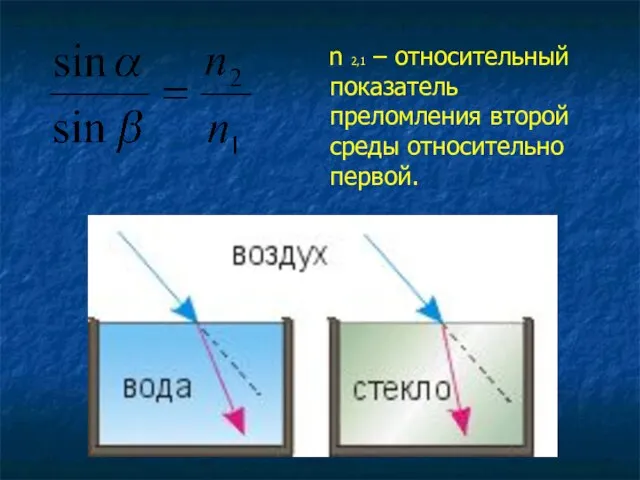 n 2,1 – относительный показатель преломления второй среды относительно первой.