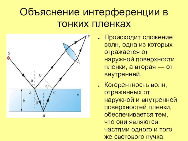 Объяснение интерференции в тонких пленках Происходит сложение волн, одна из которых отражается