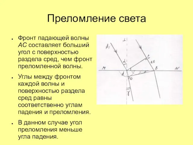 Преломление света Фронт падающей волны AC составляет больший угол с поверхностью раздела