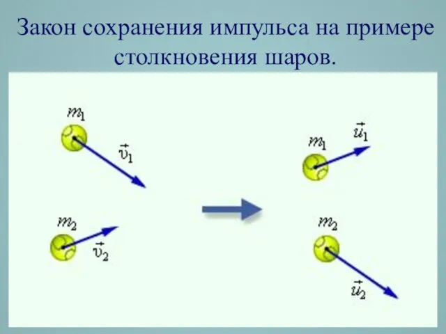 Закон сохранения импульса на примере столкновения шаров.