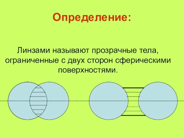 Определение: Линзами называют прозрачные тела, ограниченные с двух сторон сферическими поверхностями.