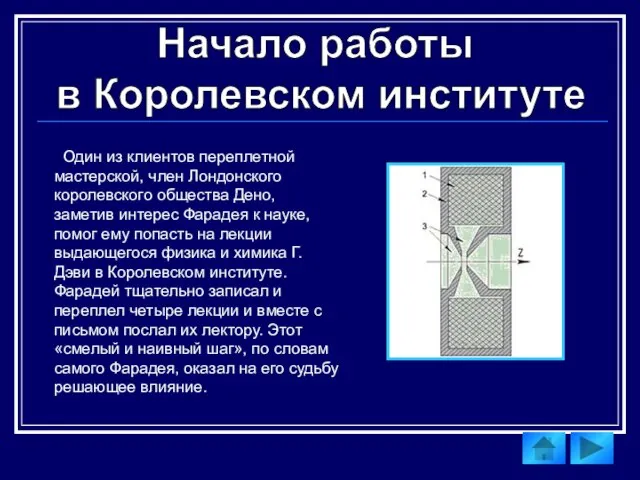 Начало работы в Королевском институте Один из клиентов переплетной мастерской, член Лондонского