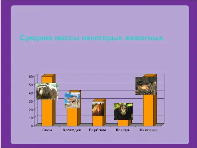 Средние массы некоторых животных.