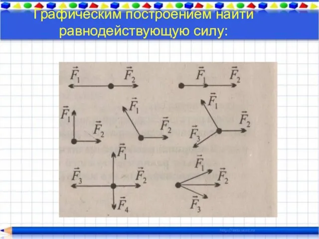 Графическим построением найти равнодействующую силу: