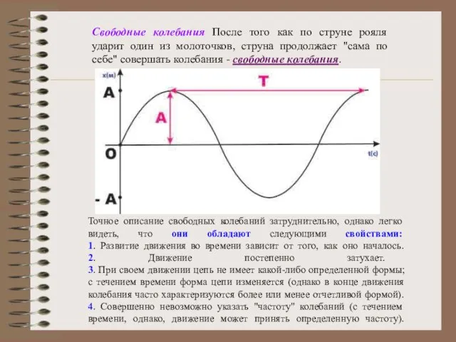 Свободные колебания После того как по струне рояля ударит один из молоточков,