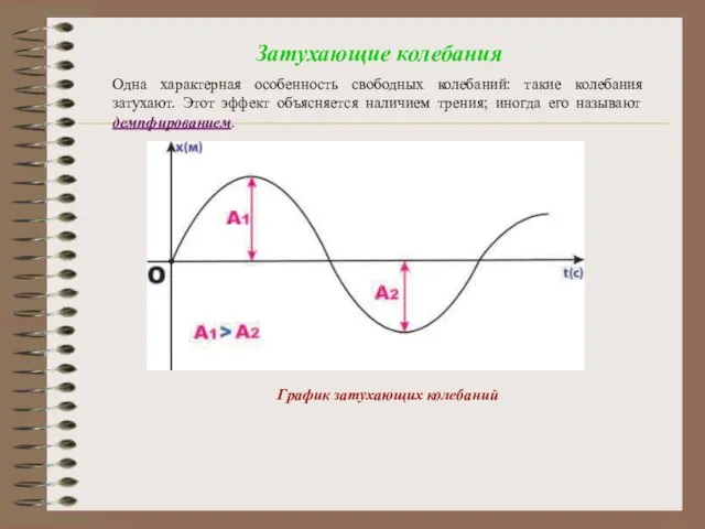 Затухающие колебания Одна характерная особенность свободных колебаний: такие колебания затухают. Этот эффект