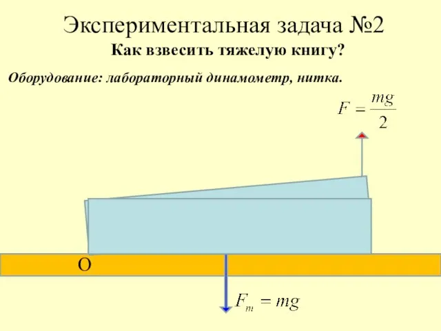 Экспериментальная задача №2 О С Как взвесить тяжелую книгу? Оборудование: лабораторный динамометр, нитка.