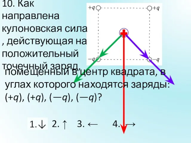 1.↓ 2. ↑ 3. ← 4. → 10. Как направлена кулоновская сила