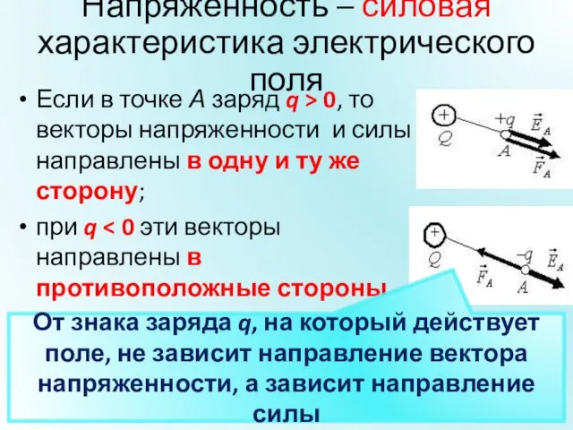 Напряженность – силовая характеристика электрического поля Если в точке А заряд q