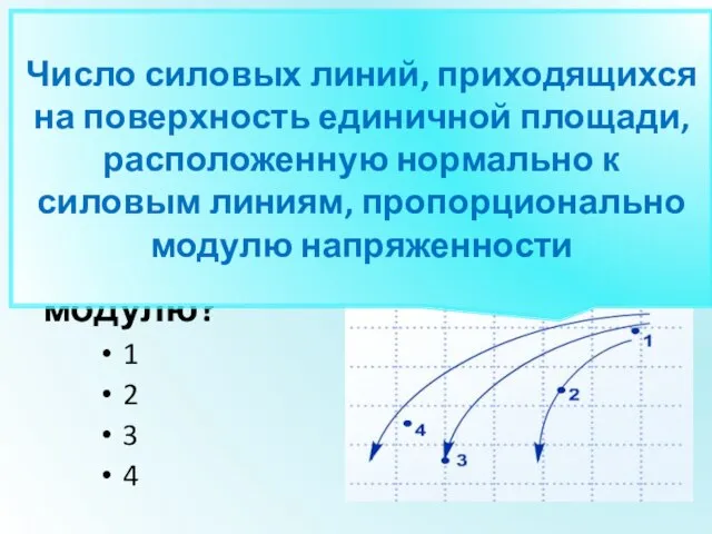 (ЕГЭ 2008 г.) А19. На рисунке изображены линии напряженности электрического поля в