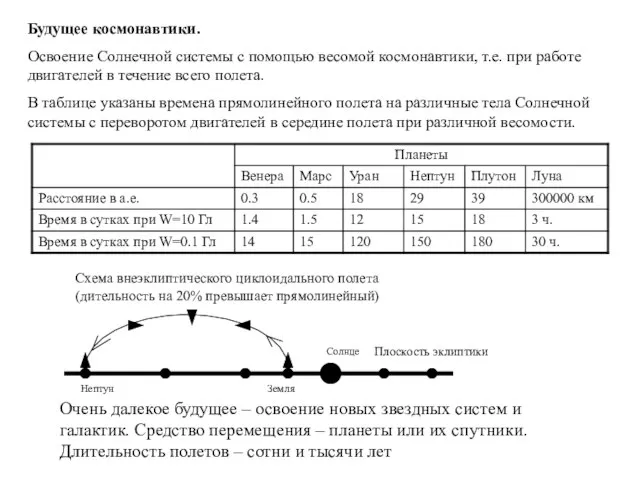 Будущее космонавтики. Освоение Солнечной системы с помощью весомой космонавтики, т.е. при работе