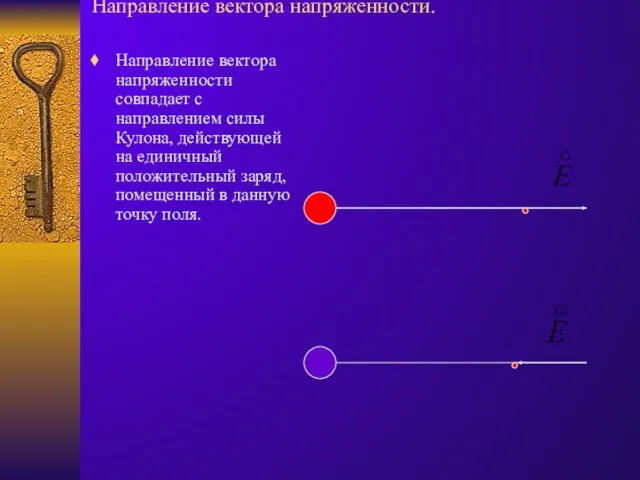 Направление вектора напряженности. Направление вектора напряженности совпадает с направлением силы Кулона, действующей