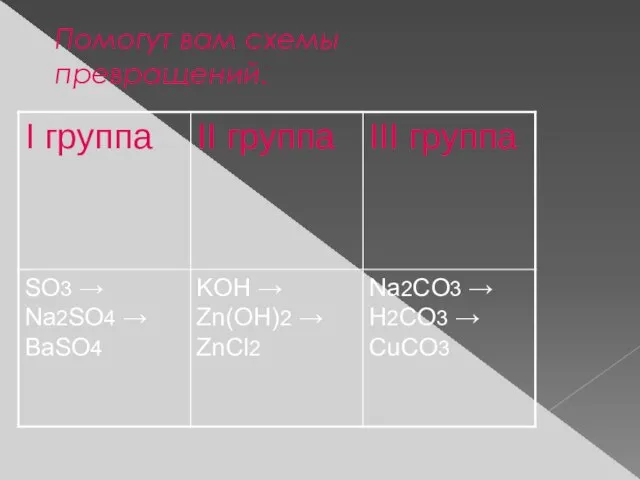 Помогут вам схемы превращений.