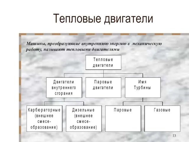 Тепловые двигатели Машины, преобразующие внутреннюю энергию в механическую работу, называют тепловыми двигателями