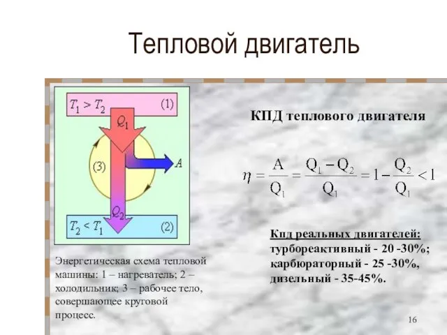 Тепловой двигатель КПД теплового двигателя Кпд реальных двигателей: турбореактивный - 20 -30%;