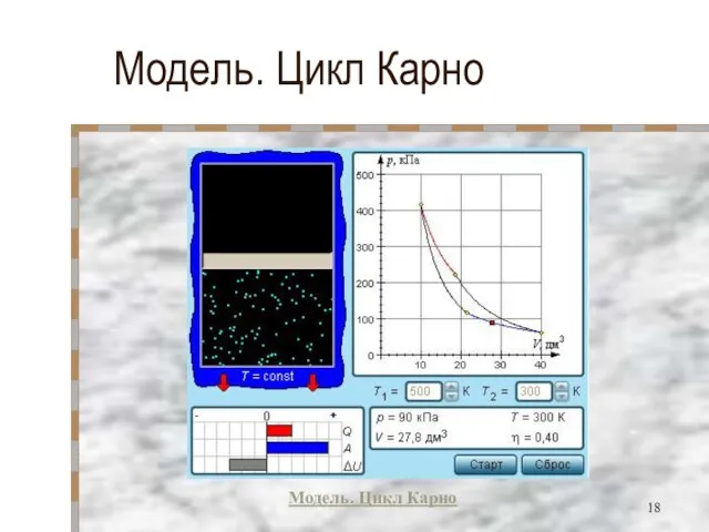 Модель. Цикл Карно Модель. Цикл Карно