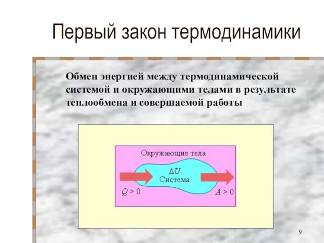 Первый закон термодинамики Обмен энергией между термодинамической системой и окружающими телами в